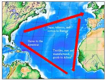 Transatlantic Trade Triangle 